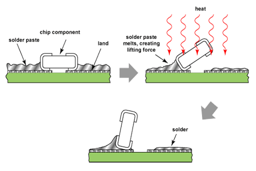 Quick turn pcb fabrication affecting solderability factors