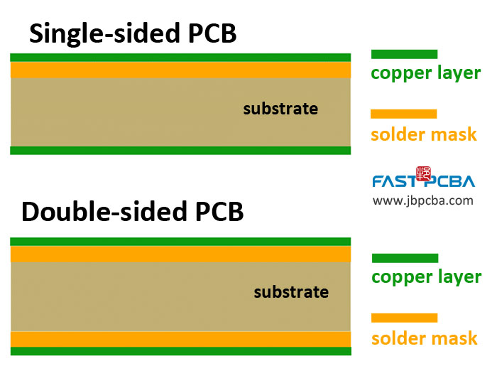 double-sided pcb