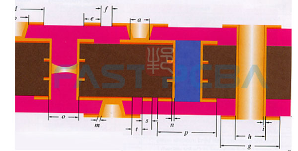 HDI PCB